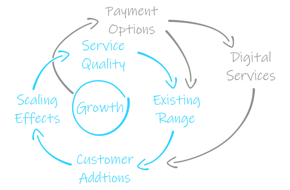 Strategy development and forecasting for complex business environments